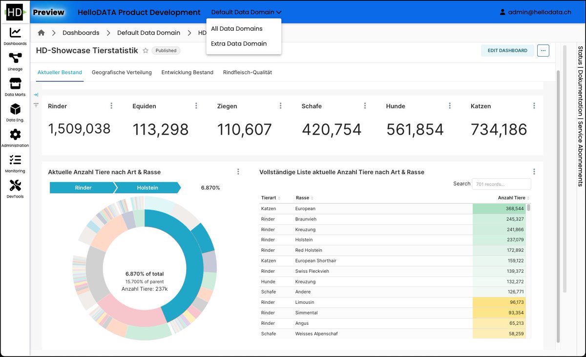 sspaeti's tweet image. We've open-sourced an "Open Enterprise Data Platform", integrating the Modern Data Stack into a single portal.
It features state-of-the-art tools like dbt for SQL data modeling, Airflow for task orchestration, and Superset for BI dashboards, all on a Postgres database.