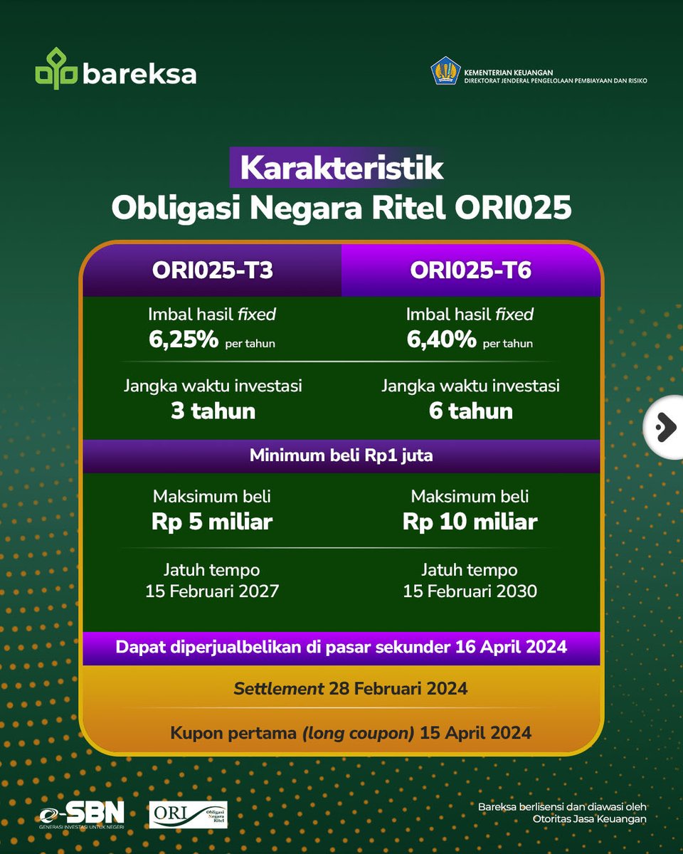 bareksa's tweet photo. Masa penawaran Obligasi Negara Ritel ORI025 segara dibuka tanggal 29 Januari 2024 🥳
✅ORI025-T3 6,25% per tahun
✅ORI025-T6 6,40% per tahun
Bisa beli sampai Rp15 miliar jika membeli kedua seri tersebut ✨
Daftarkan akun SBNmu sekarang!
#investasi #sbn #bareksa https://t.co/VyVjFLWyg8