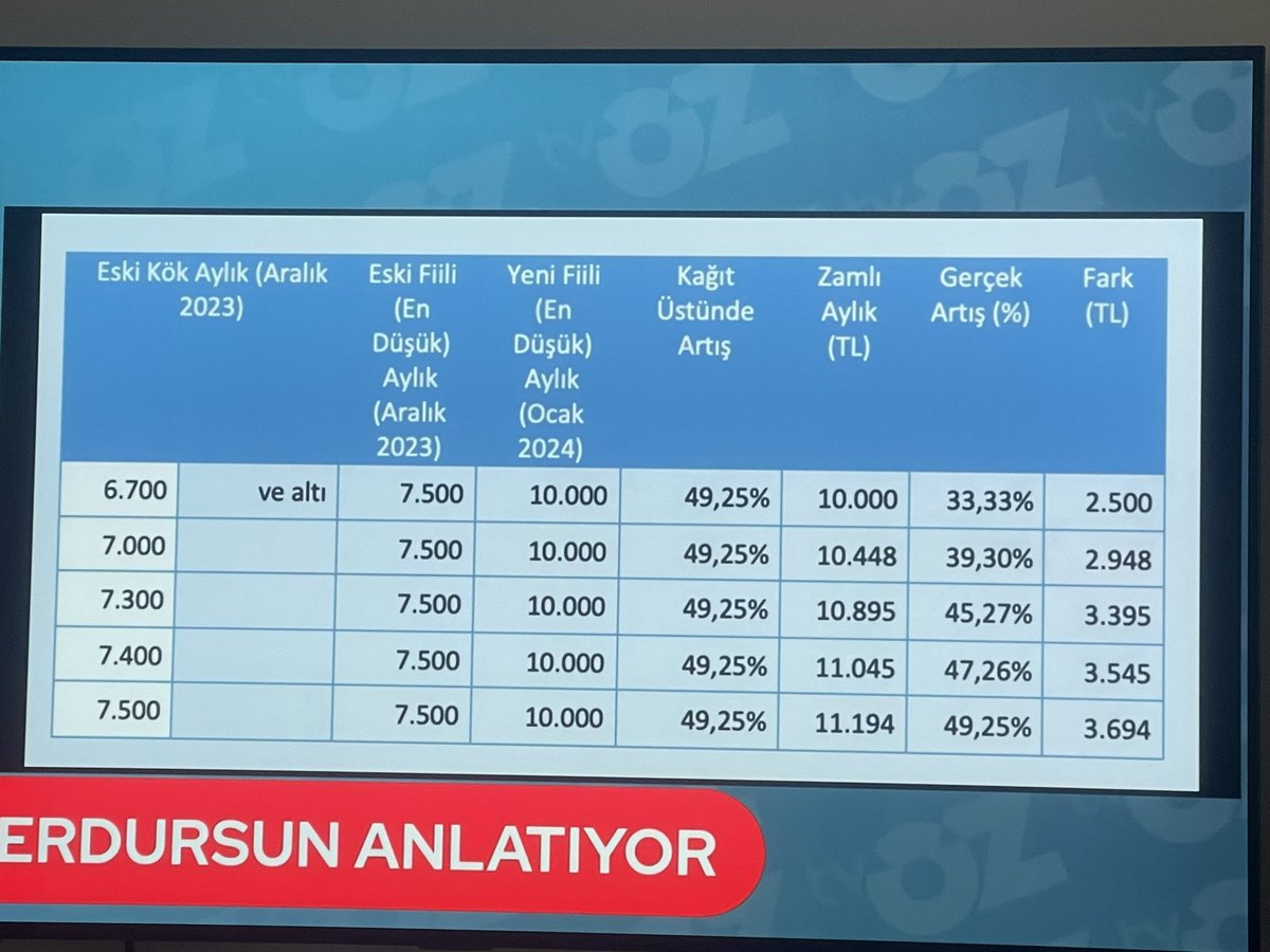 İşte en düşük emekli maaşlıya yapılan kötülük  #hükümetistifadiyoremekli