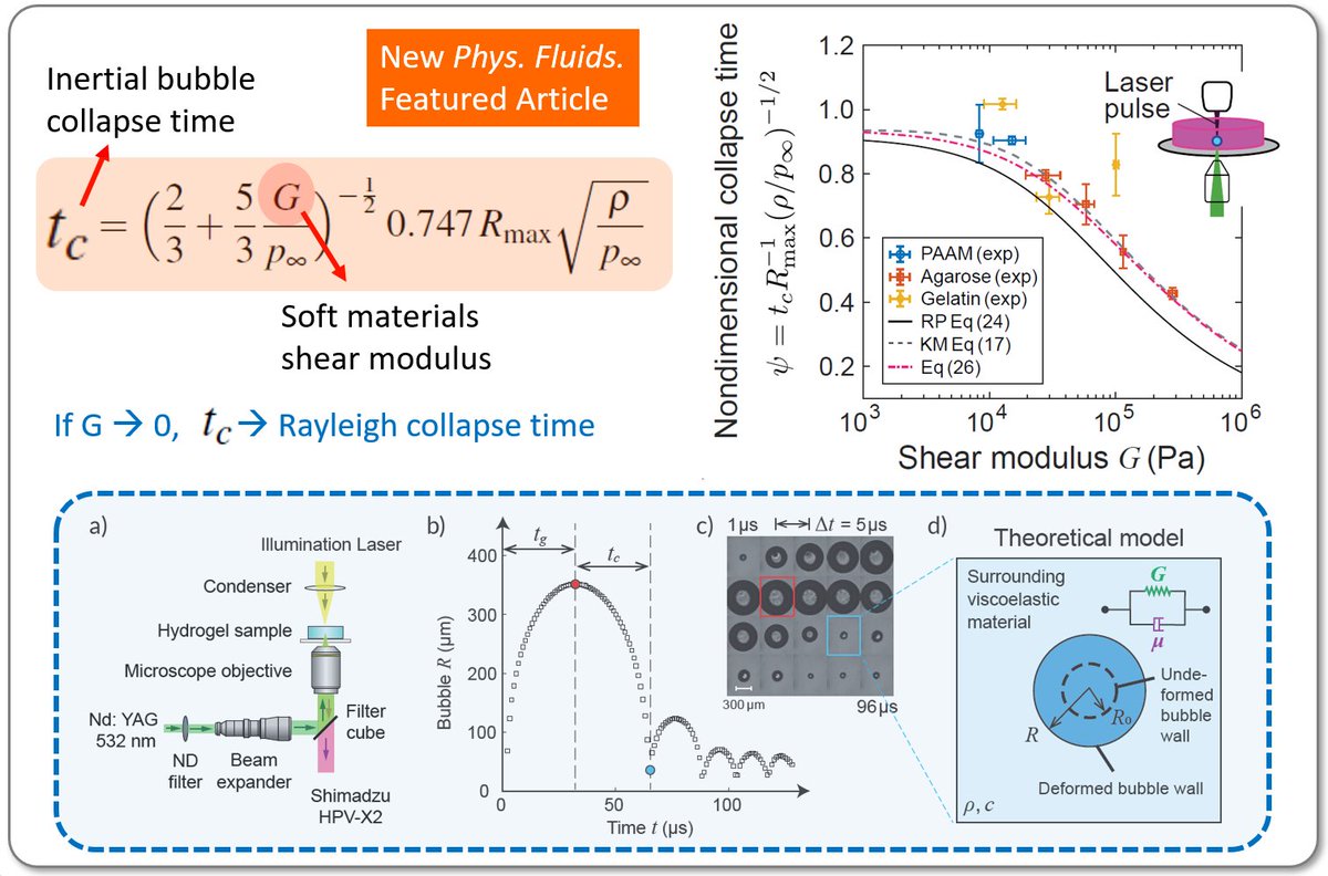 By harnessing sound, the viscoelastic properties of soft materials at high strain rates (>10^3 1/s) can be decoded based on a modified Rayleigh cavitation bubble collapse time. Welcome to check out our new Phys. Fluids paper(selected as a Featured Article) doi.org/10.1063/5.0179…