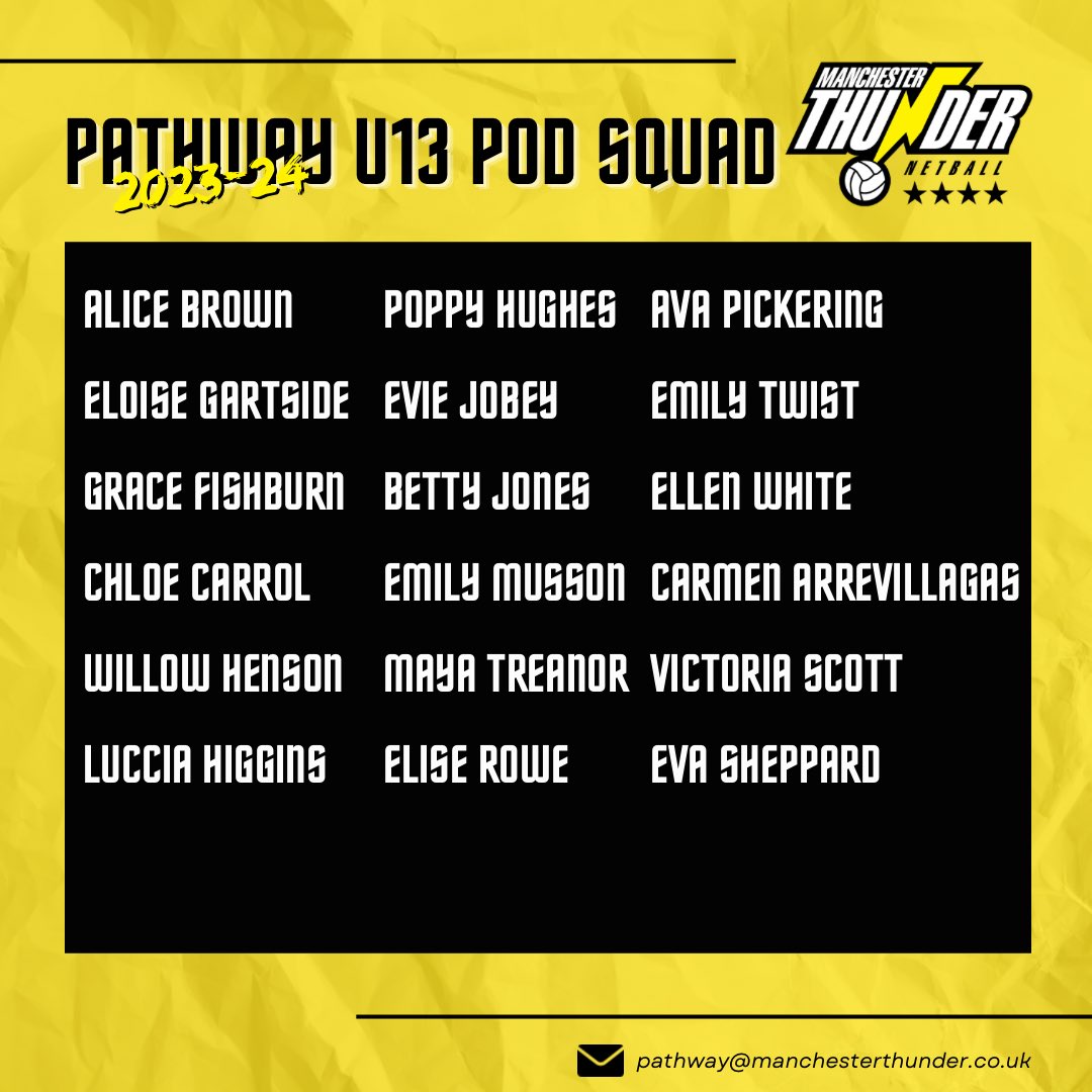 thundernetball's tweet photo. It’s time for another @ThunderPathway squad announcement… here is our U13 POD Thunder Pathway squad😍 a huge well done to you all !

Head coach for the U13 Pod’s will be lead by Tor Tunney alongside Charlotte Palmer as assistant coach 🖤💛 https://t.co/EB1WdcfuFa