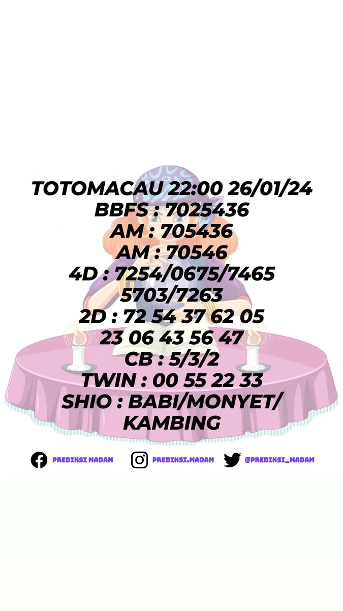 Prediksi_Madam's tweet photo. Prediksi TOTOMACAU 22:00 26/01/24 Silakan ikut NO MAHAR Tetap Utamakan Prediksi Sendiri ya. Join Group ? silakan cek profile Madam ya...

#togel #togeljitu #togeljackpot #totomacaupools #totomacau #prediksitogel #prediksitotomacau #prediksimacau #angkajitu #kepritogel  #hatoribet https://t.co/kyZfT6X7Vg