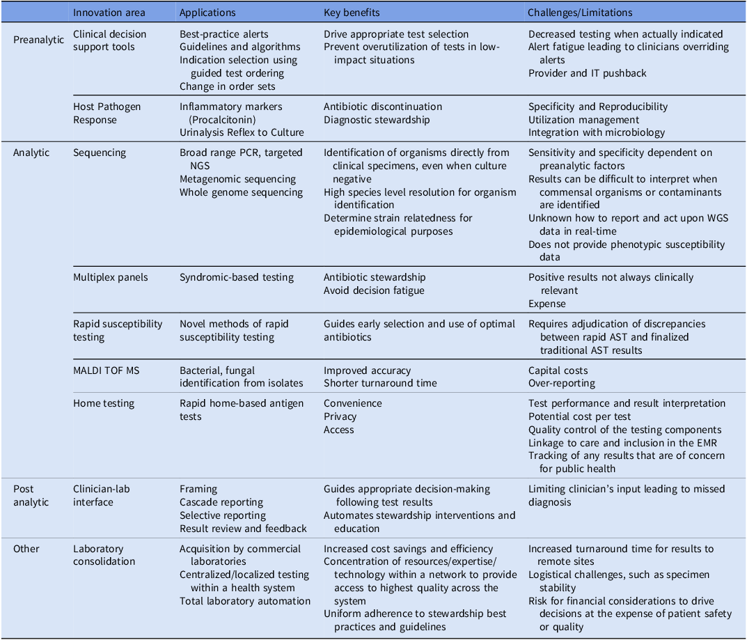ABsteward's tweet photo. 🆕️🌟@ASHE_Journal  @TJhaveriMD
A decade of clinical microbiology: top 10 advances in 10 years: what every infection preventionist and antimicrobial steward should know
#IDXposts
https://t.co/kb5LX03xO0 https://t.co/IXpfUCez98