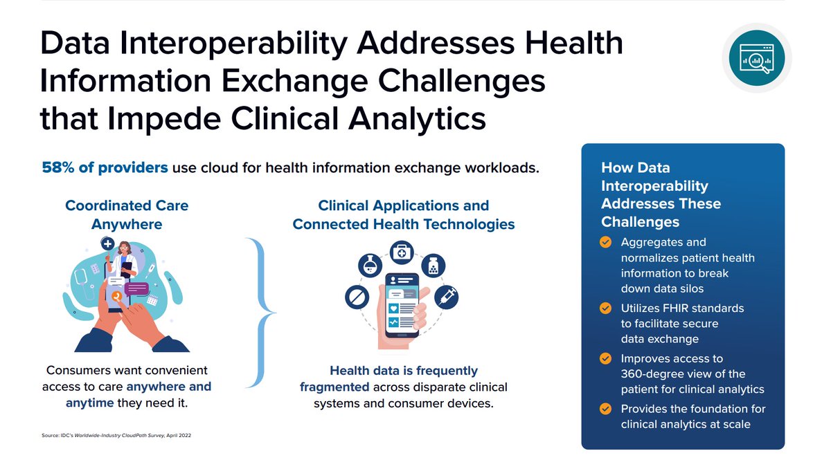 realactivityusa's tweet image. Breaking down data silos with #DataInteroperability in healthcare! 58% of providers are now on the cloud, ensuring patient care is coordinated anytime, anywhere. Ready for a 360° patient view?
Let's chat! Schedule your session with us. ➡️ calendly.com/paulswider/15m…
#MSCloudHealth…