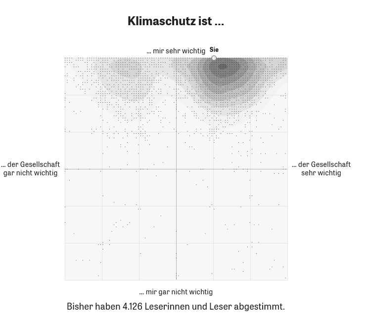 runkel_m's tweet photo. "Die Gesellschaft ist sich also ihrer Bereitschaft, etwas fürs Klima zu tun, selbst nicht bewusst."
https://t.co/ISV7mAByyx https://t.co/NeBVHv00Pv