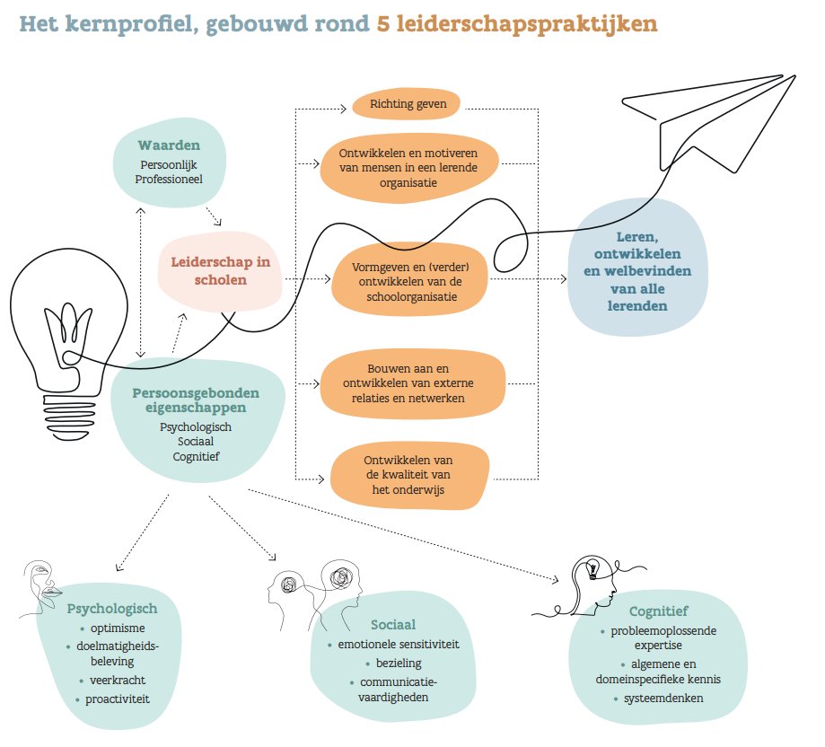 Jan Vanhoof tweet media