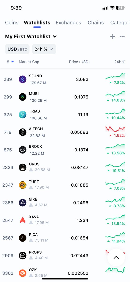 Here is my current watchlist. #Cryptocurency
