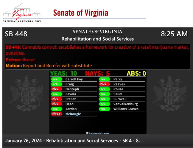 I’ve consistently fought for a regulatory structure for sale of marijuana that is inclusive of Virginia’s small and minority businesses. I look forward to working with my colleagues in the Senate and House, both sides of the aisle, to get this bill to the Governor’s desk.