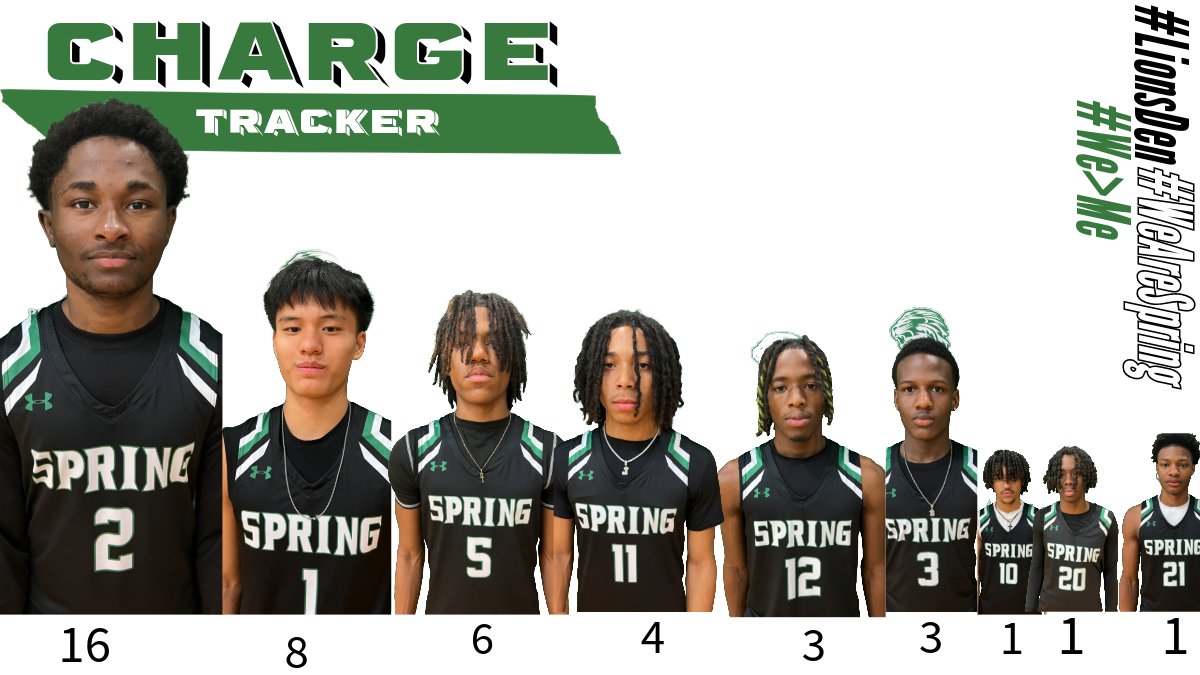 Spring Lions Boys Basketball tweet media