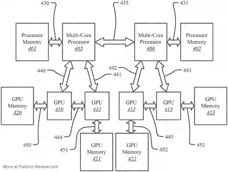 PatentPulse's tweet photo. #Intel's new patent app streamlines ML networks for autonomous tech! It merges tables &amp; indexes into one, boosting memory use &amp; data handling. 🧠💾🤖 #MachineLearning #IntelPatent #AutonomousMachines #DataManagement #AI #SmartComputing #EfficiencyBoost #IntelTech #US20240028883 https://t.co/pun9m8li5V