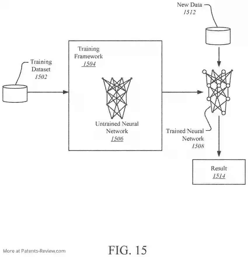 PatentPulse's tweet photo. #Intel's new patent app streamlines ML networks for autonomous tech! It merges tables &amp; indexes into one, boosting memory use &amp; data handling. 🧠💾🤖 #MachineLearning #IntelPatent #AutonomousMachines #DataManagement #AI #SmartComputing #EfficiencyBoost #IntelTech #US20240028883 https://t.co/pun9m8li5V