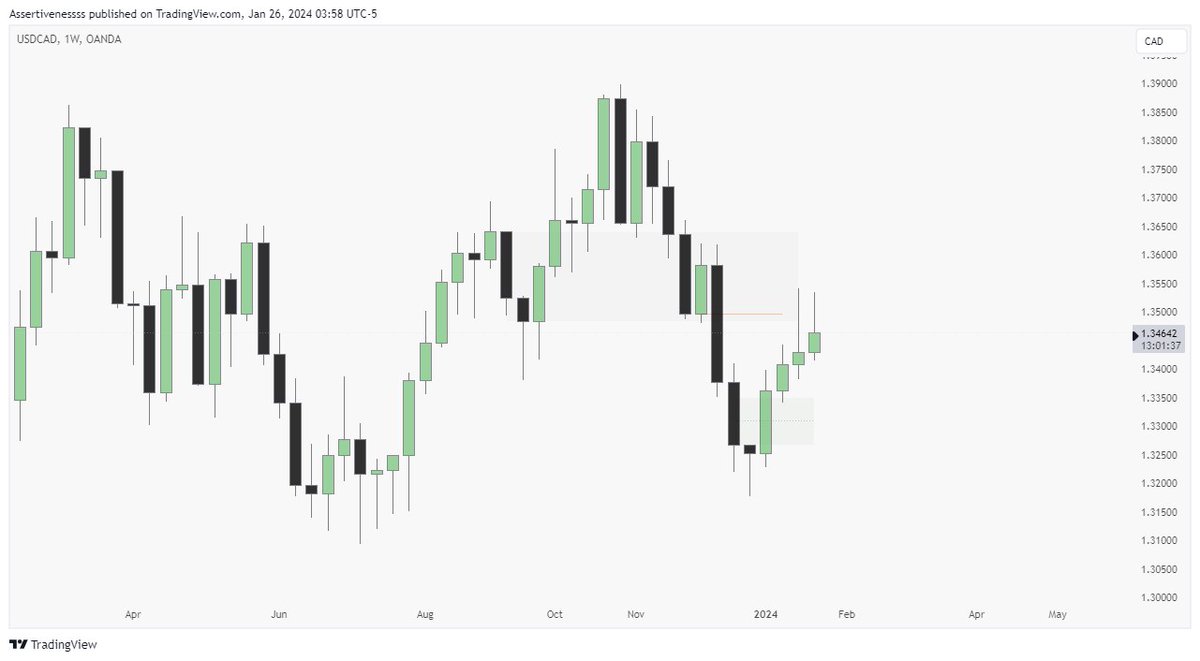 assertivenessss tweet media