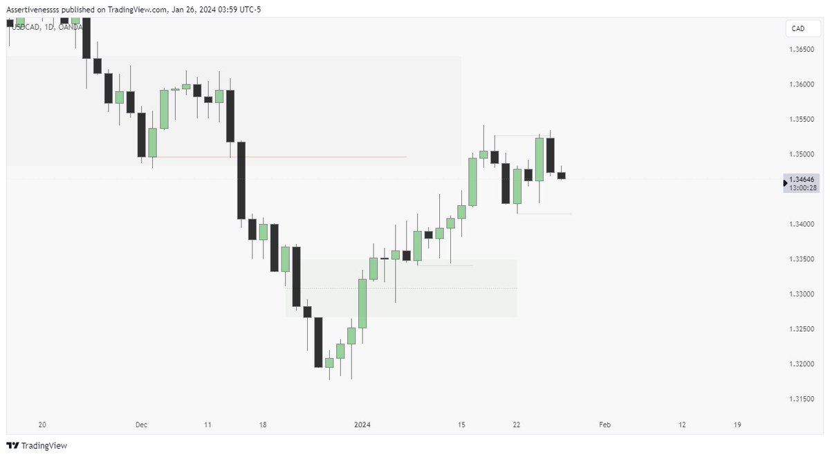 assertivenessss tweet media