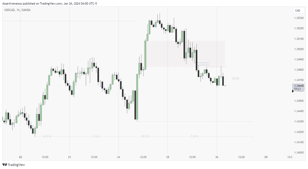 assertivenessss tweet media