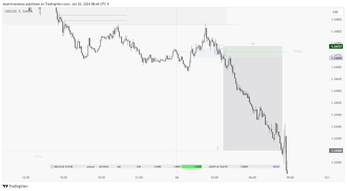 assertivenessss tweet media