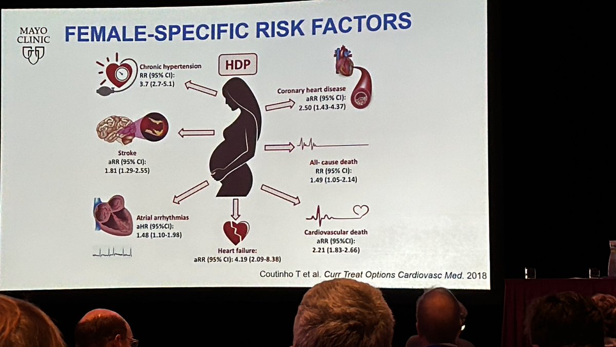 Dr. Thais Coutinho on female specific risks for CAD. Menarche before age 10, menopause (even surgical) before age 40. Screen women carefully! @thaiscoutinhoCV @kylalaraMD @SharonneHayes @DrLopezJimenez