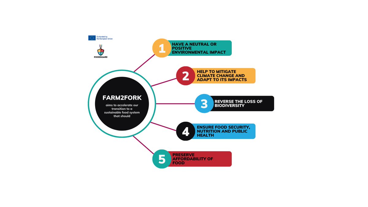 FOODGUARDHE's tweet photo. 🌱🍽️ FOODGUARD is a groundbreaking project under the HORIZON-CL6-2023-FARM2FORK-01-16 initiative.​
​
🚀 Curious about FARM2FORK?​
​
Let's explore together! ​

https://t.co/1hUkPKoLJj​
​
#FOODGUARD #HORIZON2023 #FARM2FORK #Innovation #FoodSecurity https://t.co/SSYN8xquYG