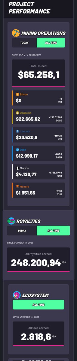 jim_touk's tweet image. There is no a boring week in Derpetonia!  Mining project (@derp_goldrush) keep building !

**photo : DerpBirds  app interface with showing the metrics of mining⛏️😎

@DerpBirdsNFT #GoldRush #Outposts