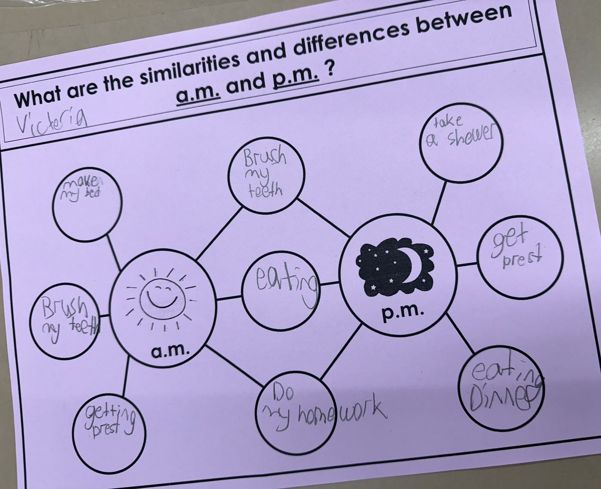2ndGradeJKO's tweet photo. Students worked on their #DoubleBubbleThinkingMap to answer the #GuidingQuestion: “What are the similarities and differences between a.m and p.m.?” @PS66JKO @ThinkingMaps #mathisfun #thinkingmaps https://t.co/ErxfqQX7X3