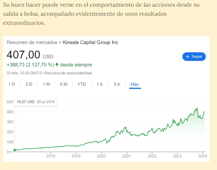 GaliciaInvestor's tweet photo. Mi próxima idea de inversión nos llevará a Virgnia, para conocer Kinsale Capital $KNSL.

Una de las mejores oportunidades que he podido encontrar en los últimos años.

Si veo suficiente interés: 1.000 Retweets/Likes la dejaré en abierto para todo el mundo durante 24 horas una vez publicada.

La publicación está prevista para la primera semana de Febrero.