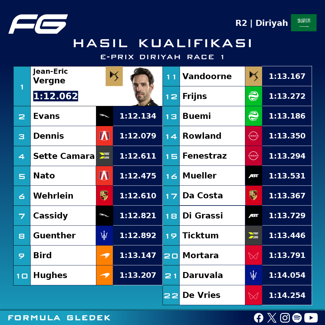 [Live] Formula E Diriyah ePrix Race 1