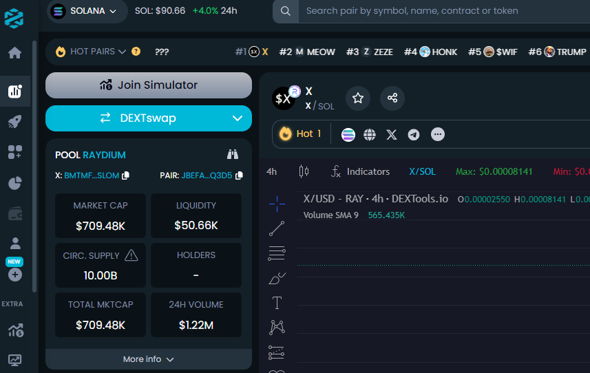XCoinmeme's tweet photo. $X Trending 1# On Dextools! ✖️

$X Takeover happening On Solana! https://t.co/f9lfQz582g
