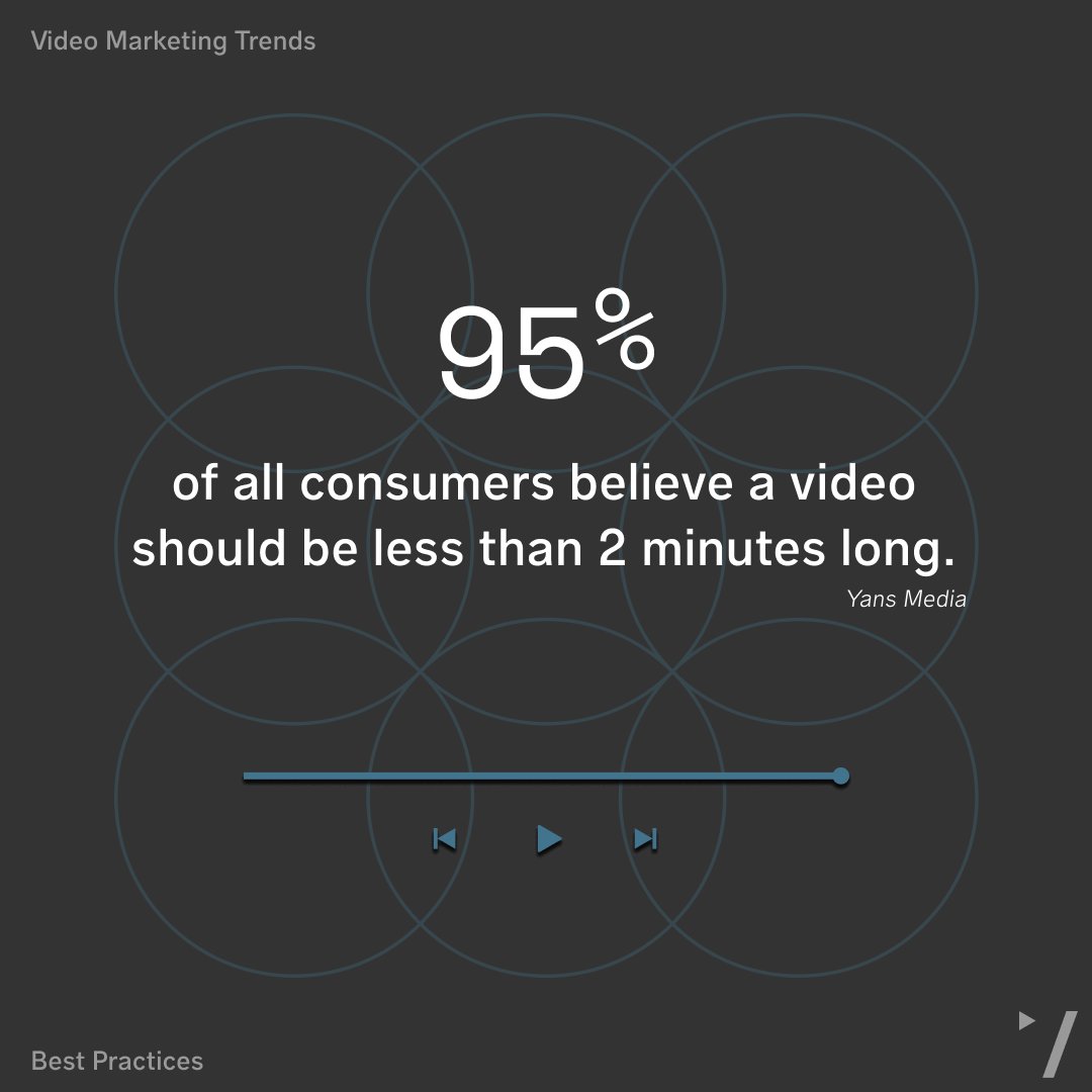VideoSmart tweet media