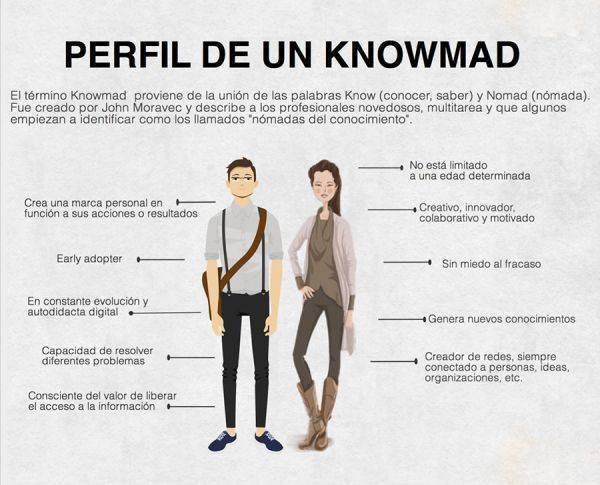 El futuro pasará por profesionales más flexibles. 
Una de los nombres que s a este tipo de profesional es el de  knowmad: nómadas de Conocimiento que son potenciadores de la innovación