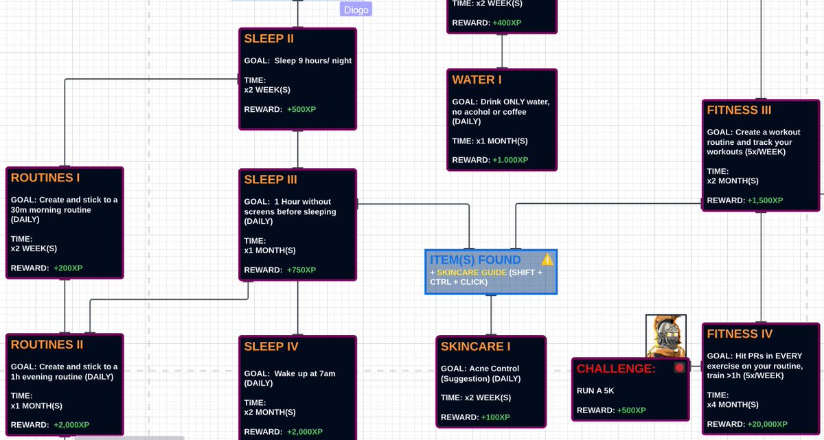 Skill Tree (@Skilltree_) / Posts / X