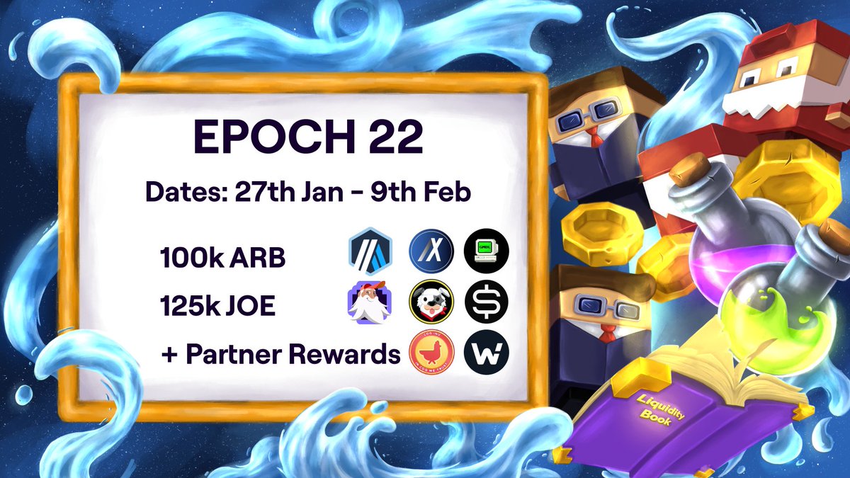 LFJ_gg's tweet photo. Epoch 22: Double Rewards and more

The Leaderboards reset at 00:00 GMT tonight so start early to build up your Leaderboard position.

🗓️ Dates: 27th Jan - 9th Feb
🤝 New Partners @gmblcomputer @BingoDogCoin 
🍾 Boosted $ETH Pair Rewards

Dive down for the full overview 💫