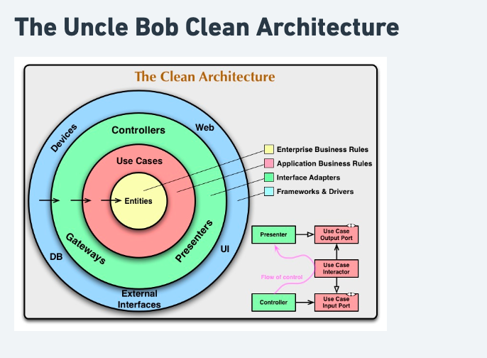 Dependency rule for Clean Architecture in Android projects. 🧵 with code examples: