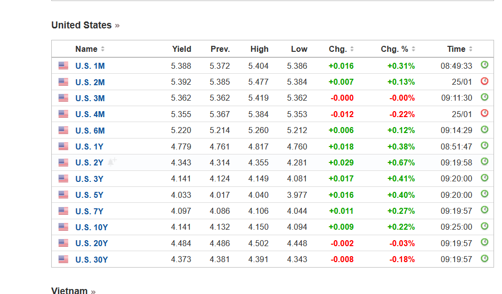 Wall Street FX tweet media
