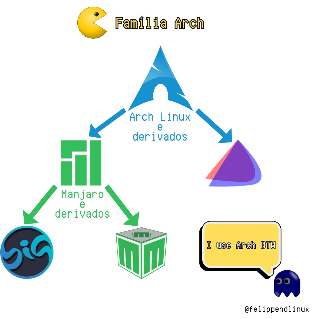 felippehdlinux's tweet image. Alguns integrantes da família Arch:
Arch Linux, Manjaro, EndeavourOS, BigLinux e Mabox.
#archlinux #manjaro #endeavouros #biglinux #mabox #linux