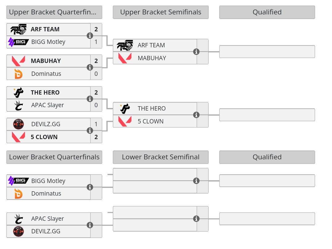 esportsid_'s tweet photo. 2 Qualification Match besok!
ARF TEAM v MABUHAY
THE HERO v 5 CLOWN
#VALORANT #VCLID https://t.co/UUhHAWzPNT