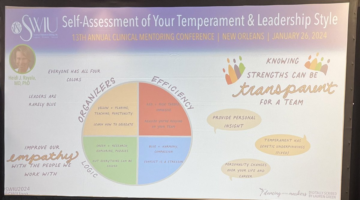 Dr Rayala on temperament styles #SWIU2024
