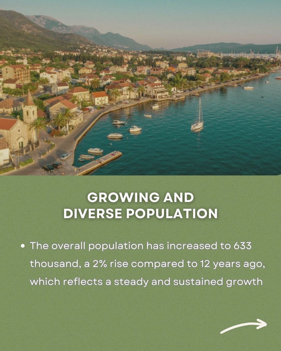 RentalsMNE's tweet photo. Check out our latest blogspot  https://t.co/yXpvOHLSuO
 Be part of the community shaping Montenegro's future and consider making it your own—explore real estate options with us
Contact us
+382 69 207 303

#MontenegroCensus #InvestIngMontenegro #MyTinyHouseMontenegro https://t.co/ZpvUTeaqSe