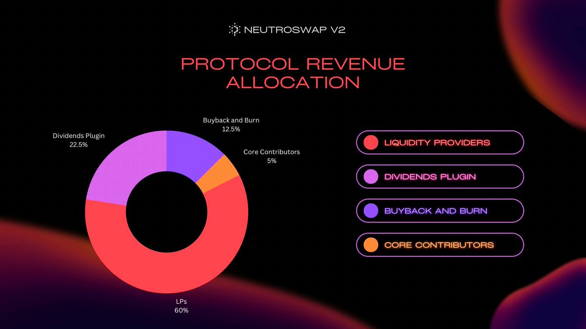 Neutroswap - AMM & Launchpad on EOS tweet media
