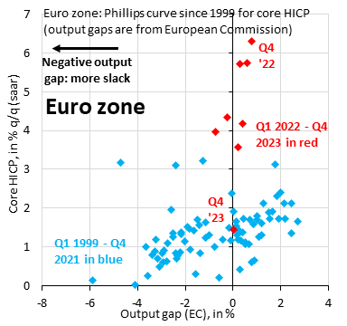 Robin Brooks tweet media