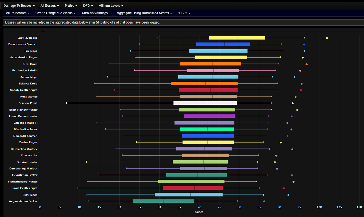 beastic_'s tweet photo. @tettles1 graphs being graphs https://t.co/NvnNbJtwH4