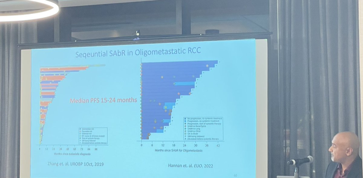 #RaquibHannan @UTSW_RadOnc @utswcancer showcases the @eaonc #SOAR trial — open now and available for all @NCICTEP_ClinRes sites! #GU24 @OncoAlert