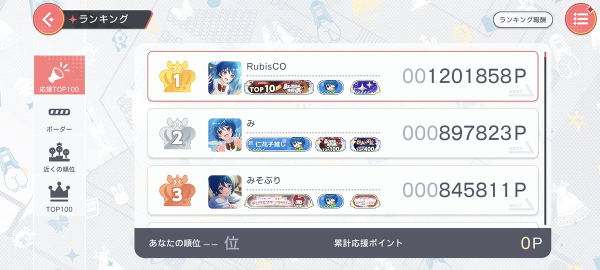 rubisco_prsk's tweet photo. チアパーティ１日目終了　１位！？！？！！　#ユメステ　#ユメステハフバ https://t.co/8IynsU6HdW