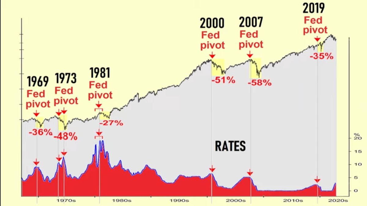 @Econ_Parker Let's hope they don't cut.... the history of cuts looks pretty dismal...