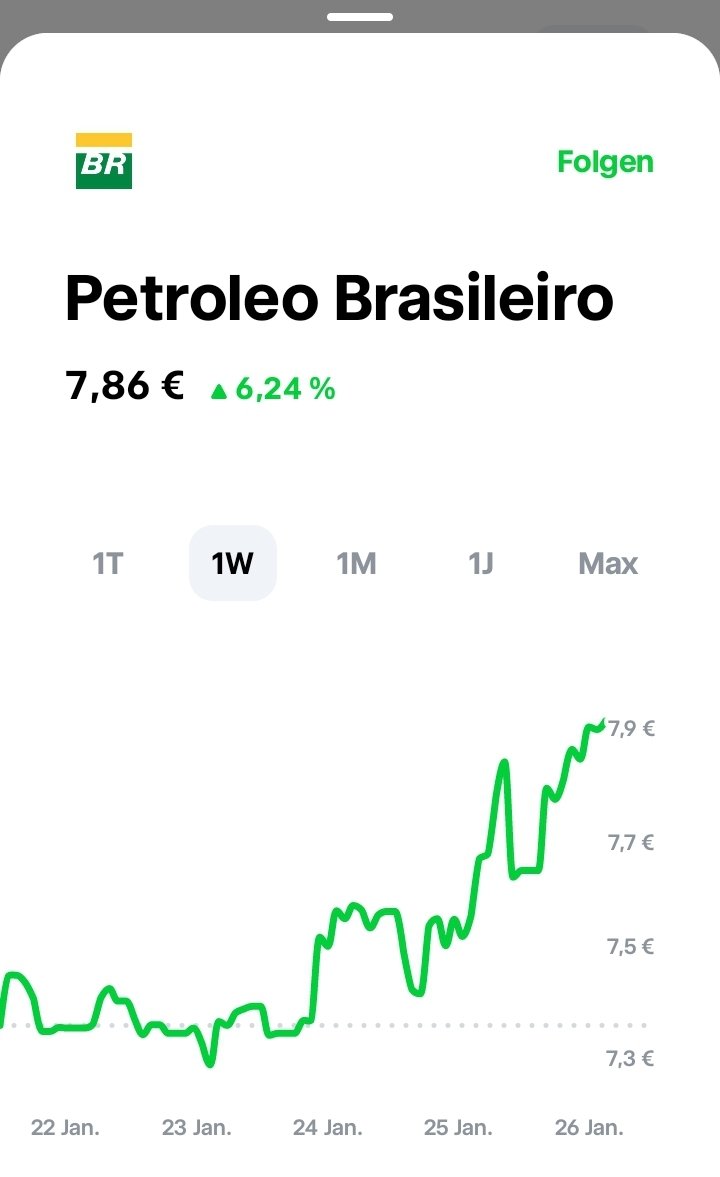 VidarCoc's tweet photo. Bin begeistert was die 🇧🇷 da seit geraumer Zeit hinlegen. Ich hatte vor kurzem erst ordentlich nachgekauft.
Petrobras ist seit April 2023 im Depot & tendiert tatsächlich in Richtung Lieblingsaktie!
✅ BRPETRACNOR9 https://t.co/zCs8j69plD
