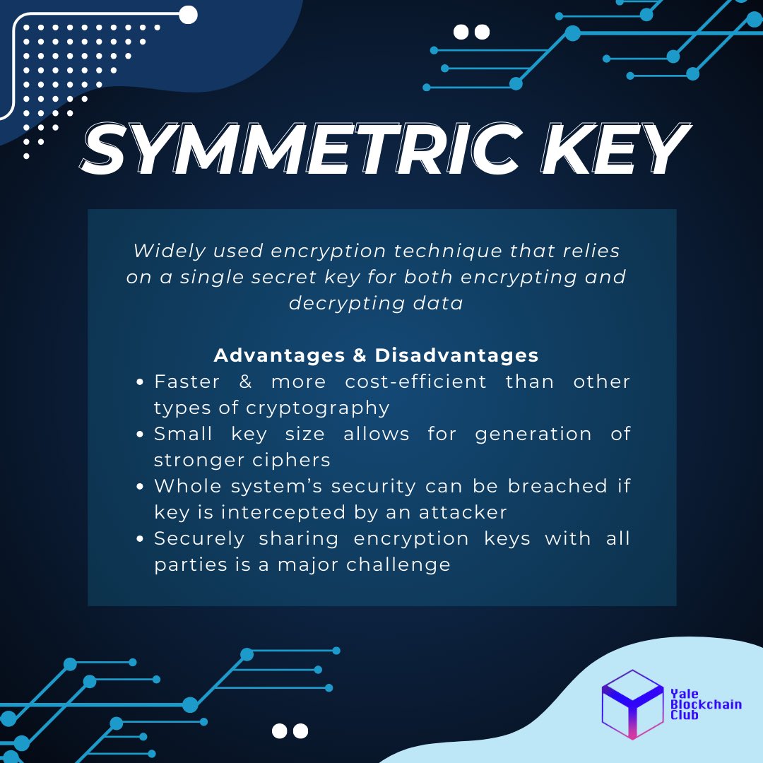 Yale Blockchain Club on X: &ldquo;Cryptography has many established 