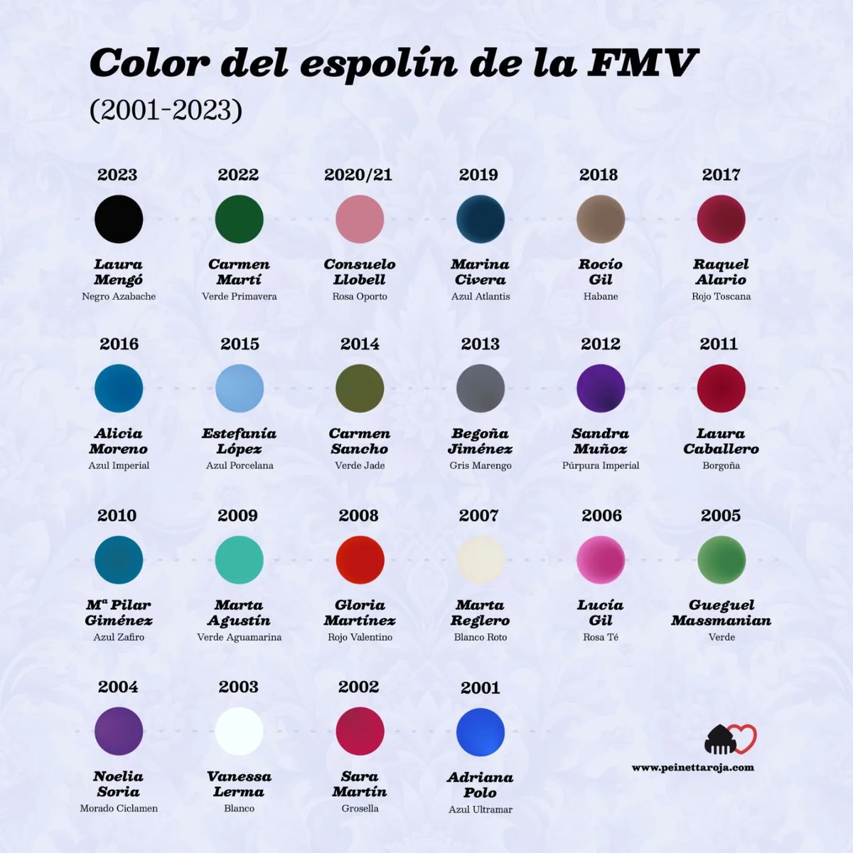 ✨¿Cuál será el color del #espolín que <a href="/VIVESYMARI/">VIVES Y MARI</a> ha tejido para la Fallera Mayor 2024?
Hagan sus quinielas revisando los colores de las últimas dos décadas! ⤵️

#exaltació24 #Falles24 #Fallas24