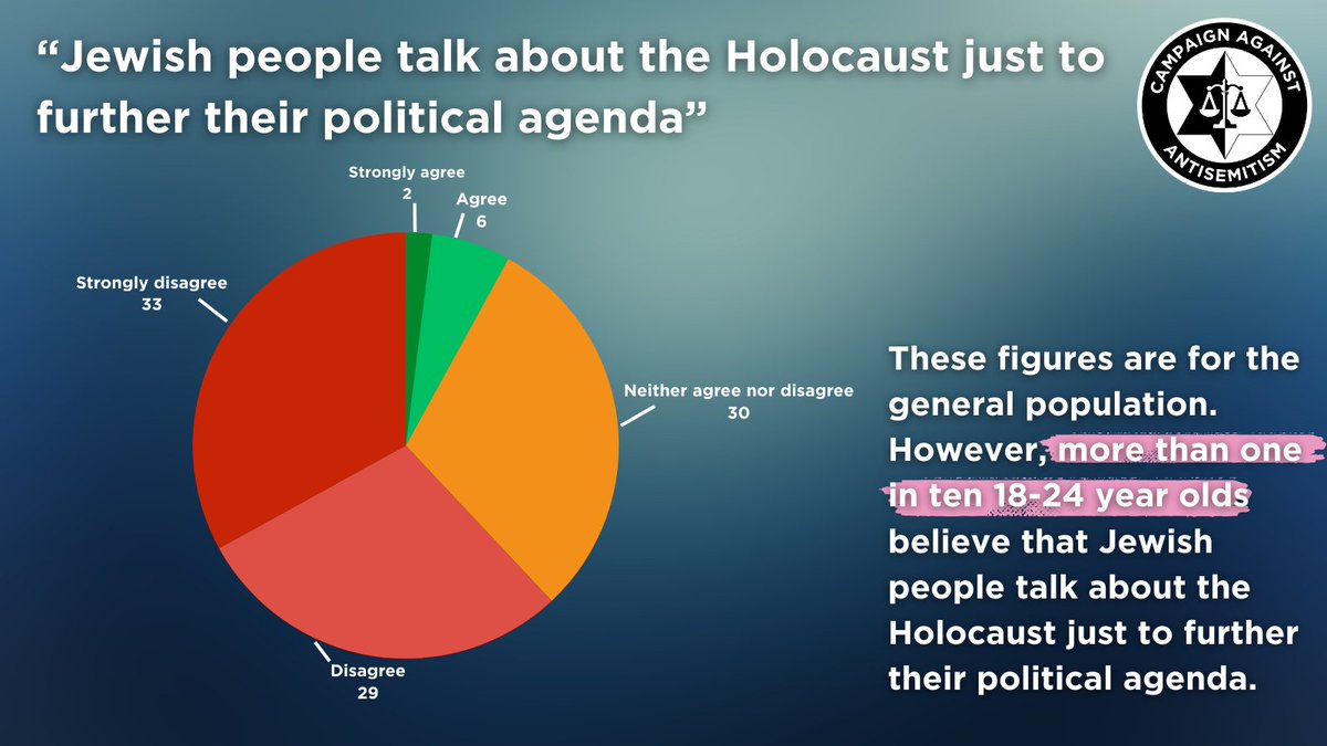 Campaign Against Antisemitism tweet media