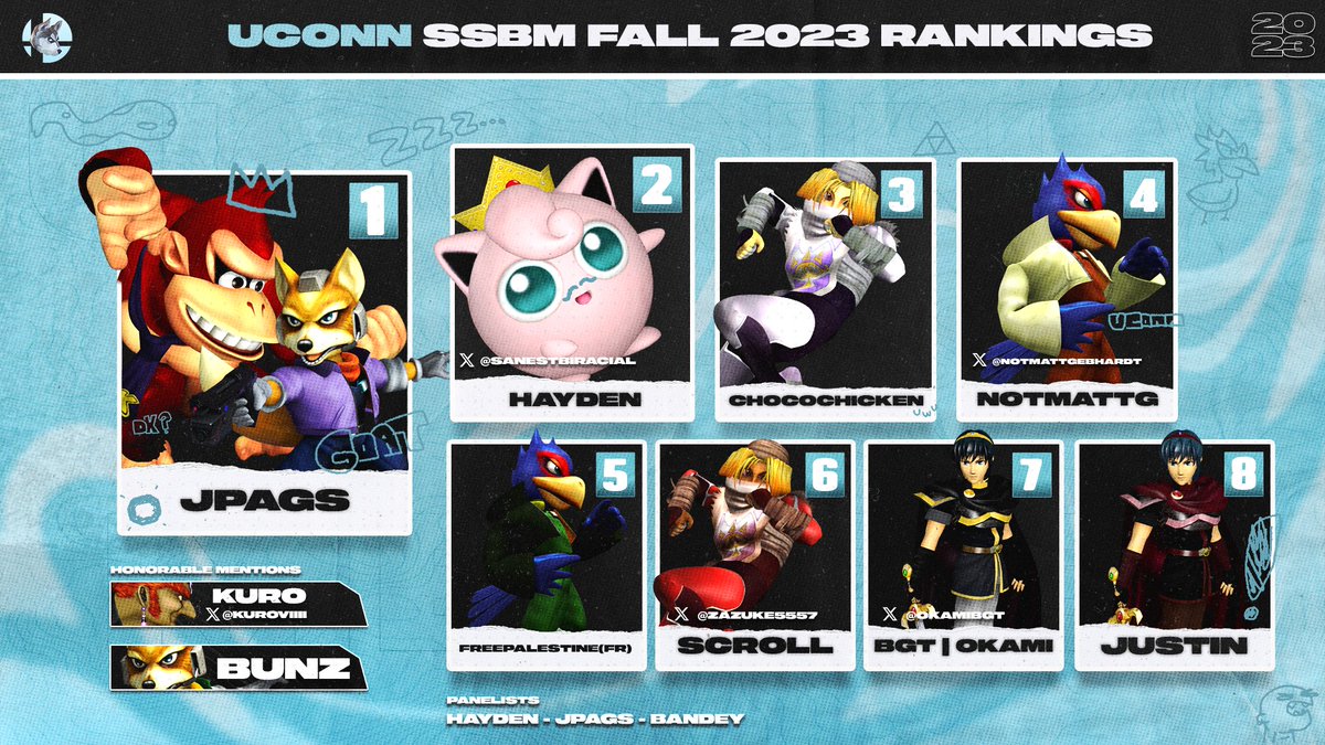 UConn Smash Club tweet media