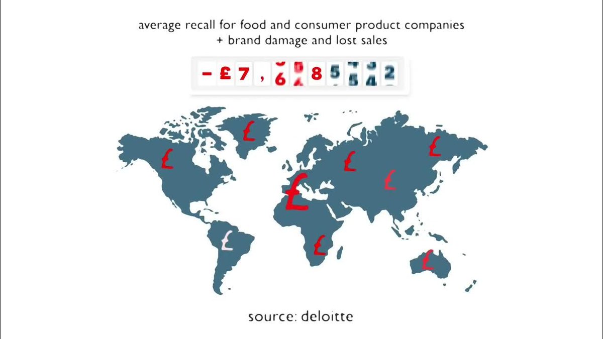 The average person will make one error every 300 characters. These errors can affect the safety, compliance or security of a product. In fact, the number one cause of product recalls is labelling mistakes. #BatchCoding #BatchMarking #CodingAutomation buff.ly/3vP5QYe