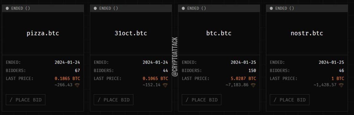 👀 The btc.btc domain name was sold for more than 5 #BTC.