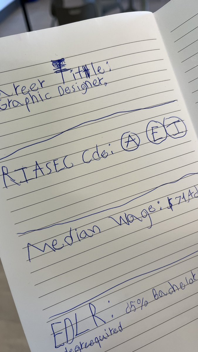 GarciaEdTechSD's tweet image. Love seeing how Ss select the careers that they are interested in. #PossibleSelves #RIASEC @sdworkforce @SBUSD_NEWS